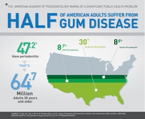 gum_disease